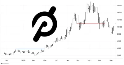 Taking a ride with Peloton