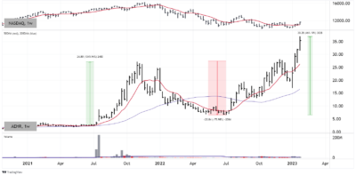 AEHR 2023 01 30 15 49 24