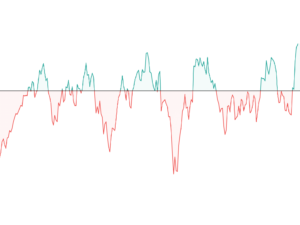 Sideways markets 60s to 80s