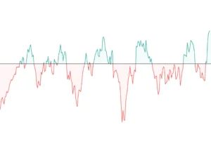 Why you need not fear a “lost decade”