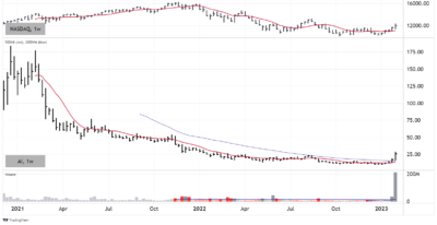 AI 2023 02 06 13 02 40