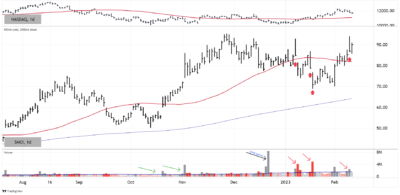 SMCI 2023 02 13 12 50 44 CR