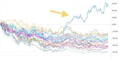 Lessons from the 2004 bottom
