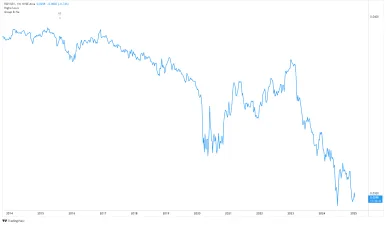 Quick bounce or power rally?