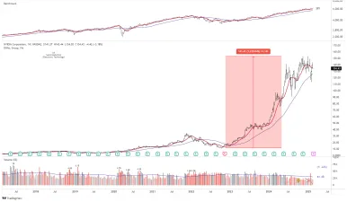 All eyes on NVDA