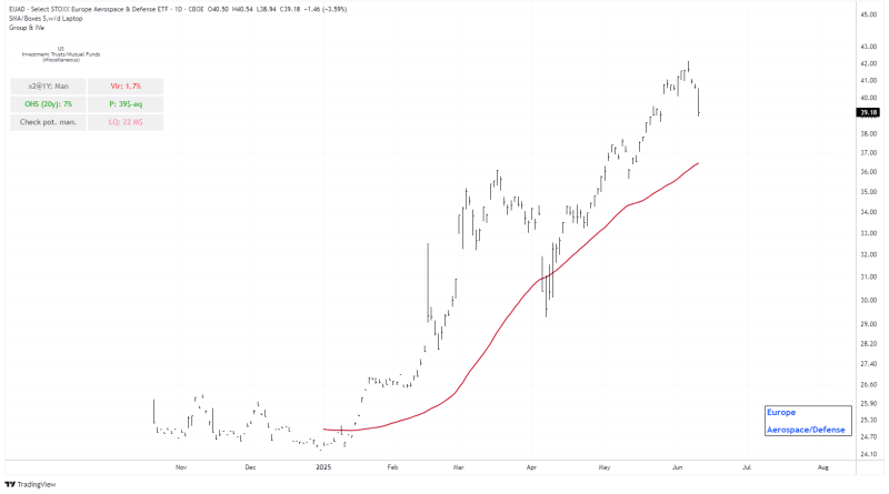 Slop’n’Chop, pullbacks and opportunities